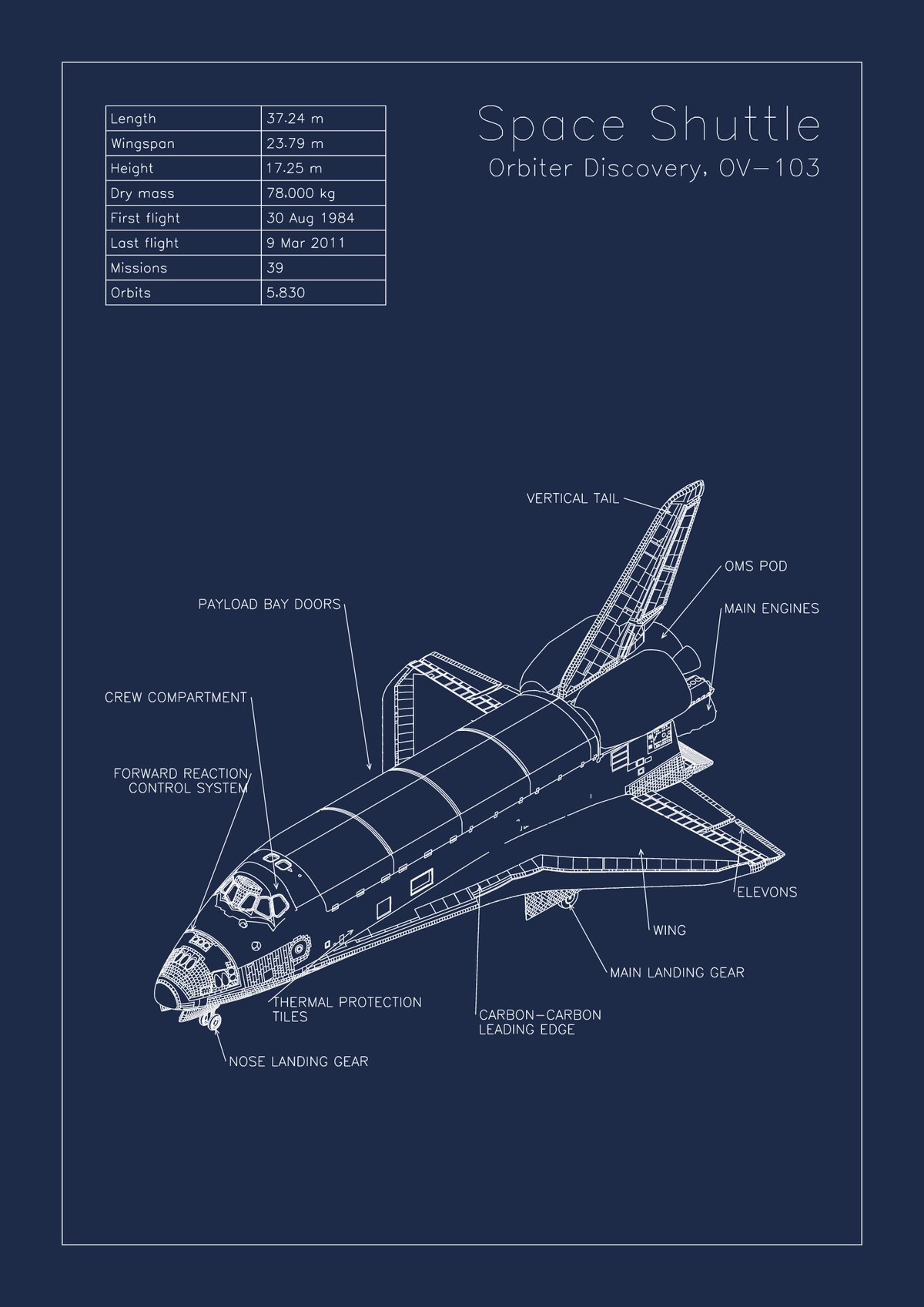 A3 blueprint of the Space Shuttle orbiter Discovery in white line on blue, with a table of its dimensions and labelled parts.