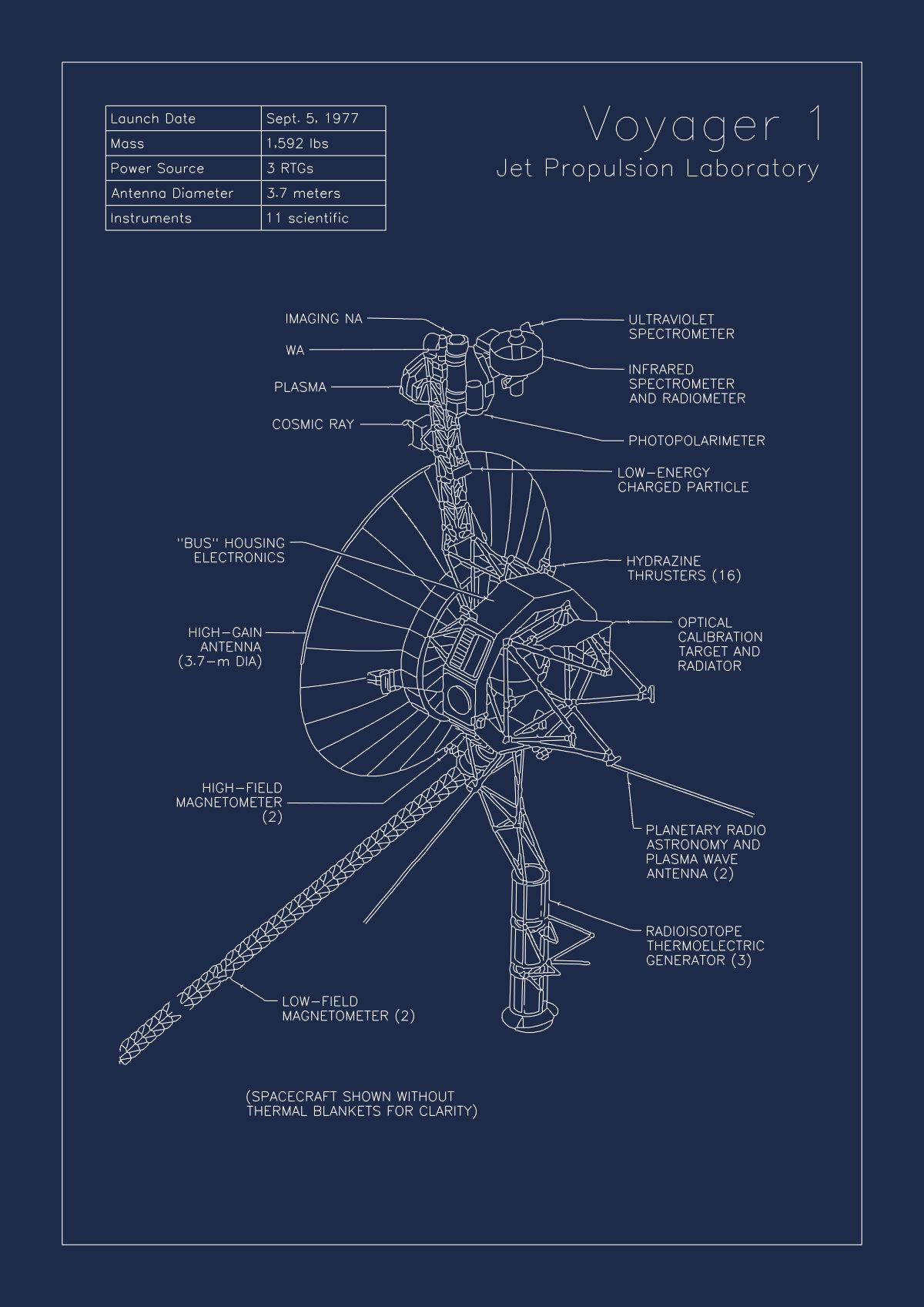 A3 blueprint of the Voyager 1 spacecraft in white line on blue, with a table of its launch date and power source and its instruments labelled.